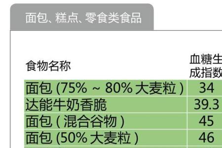 真露升糖指数