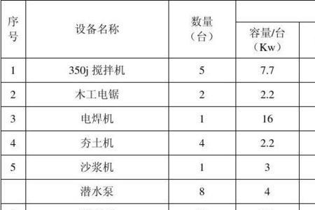 电气线路绝缘强度规范