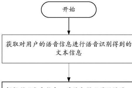 大学信息反馈员是干什么的