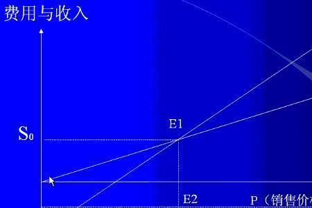 成本加成是怎么回事