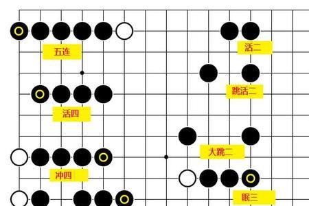 五子棋哪个国家最厉害