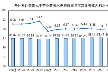 同比下降90%是什么意思