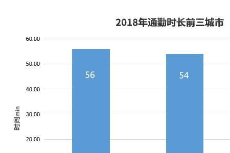 跨城通勤是什么体验