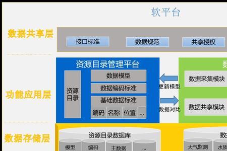 数字资源管理局是什么单位