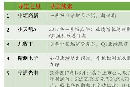 上市公司长期没有研报说明什么