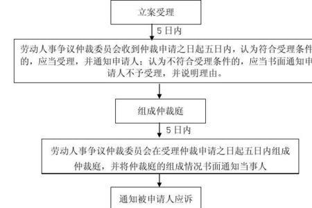 仲裁调解程序终结是什么意思