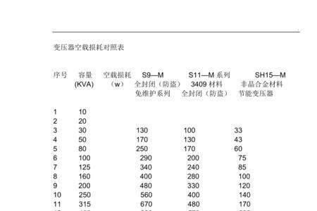 4000kva变压器的铜损系数