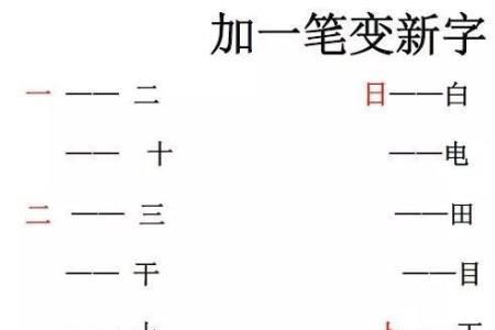 扌加一笔变新字