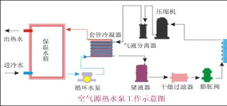 真空集热空气源热泵原理