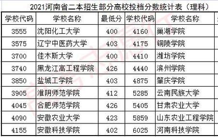 重庆刚过本科线有哪些学校可填