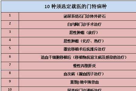 南京医保门慢门统区别