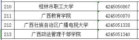 4770是哪个大学代码