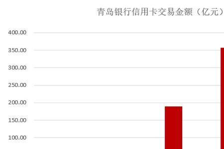 青岛银行卡在全国通用吗