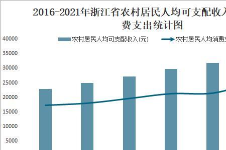 浙江2022年城乡居民缴费标准