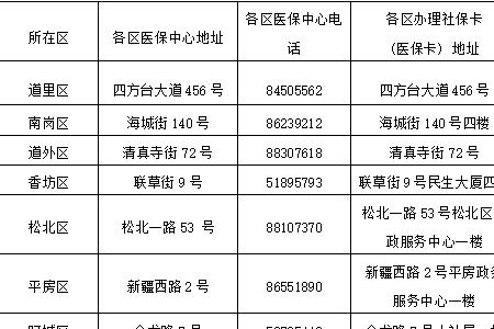 2011年哈尔滨市医保年缴费多少