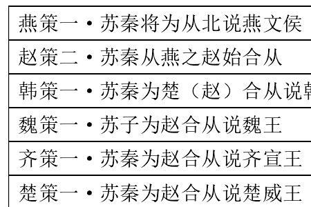 战国策表达方式上长于哪两种