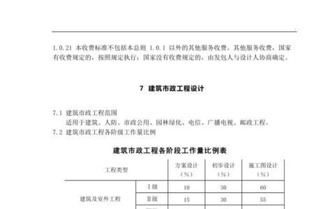 勘察费占工程造价比例