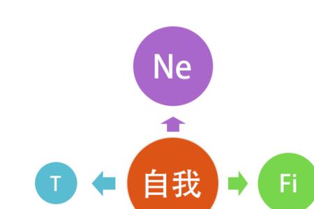 性格特点抽象性什么意思