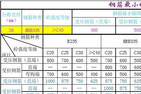 钢筋高低跨锚固的规范要求