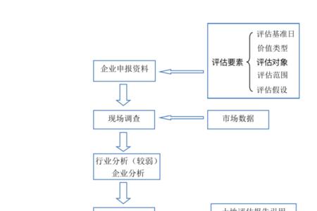 市场分析和市场评估的区别