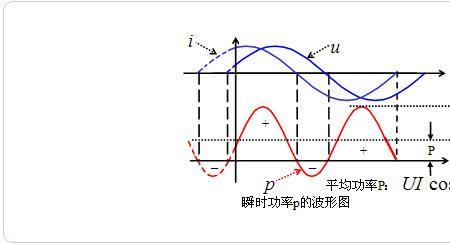 谐波功率是什么意思