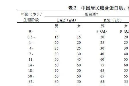 一单位优质蛋白是多少克