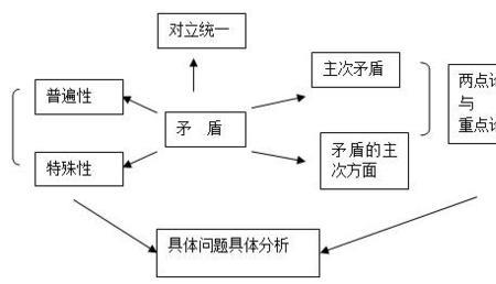 正确决策应遵循哪些基本原则