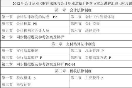 会计职业价值观探索结论怎么写