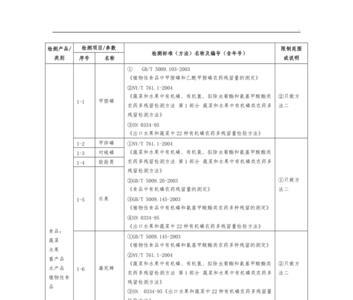 农产品检测费用怎么计算