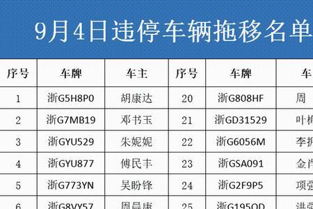 颂车网逾期多久拖车