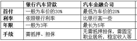 平安车管家以租代购可靠吗