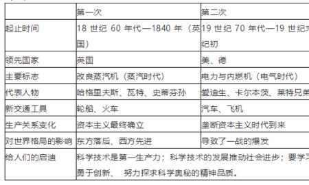 近代信息技术包括