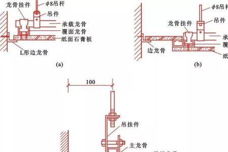 集成吊顶和龙骨吊顶哪个好