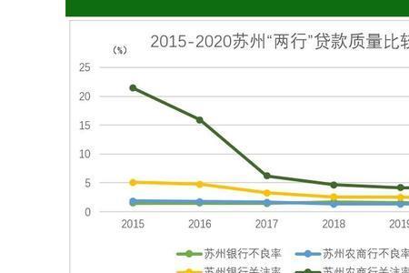 苏州农商银行利息多少