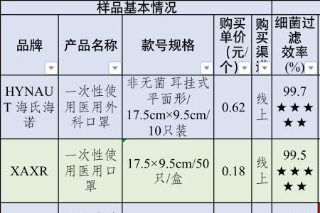 丰驰口罩怎么样