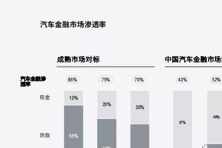 特斯拉金融租赁方案详解