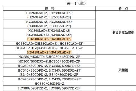 h300钢材化学成分