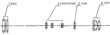 炮队镜和高光镜有什么区别