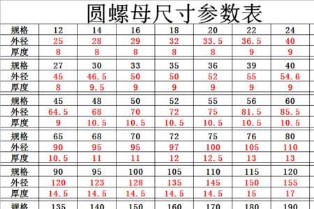 36号螺母国标尺寸