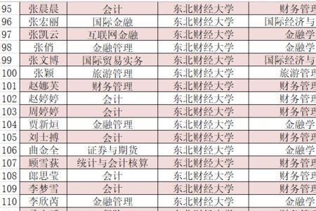 辽宁金融职业学院属于3+2吗