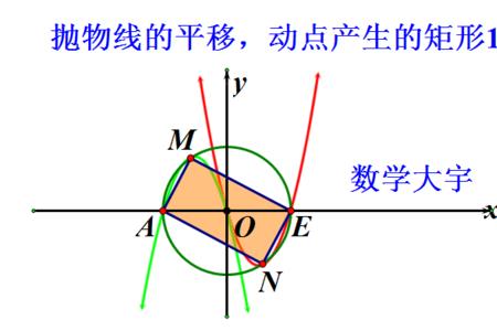 抛物线左右平移什么不变