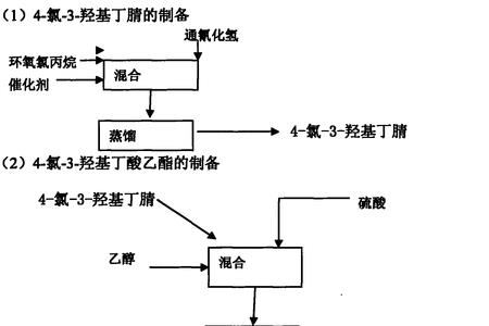 丁酸与2羟基丁酸的酸性比较