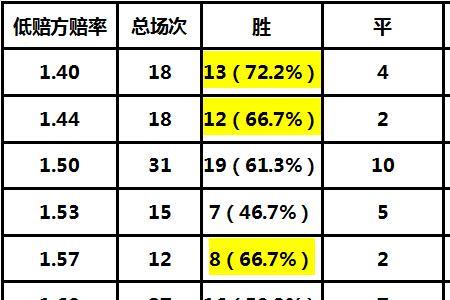 足球怎么看主场赔率合不合理