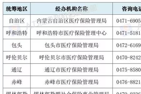 甘肃医保在陕西能直接结算吗