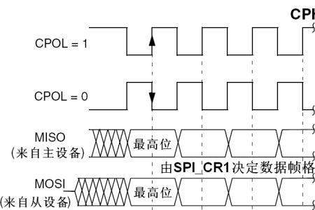 spi需要终端电阻吗