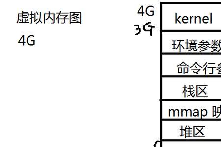 c类学生是指哪种类型