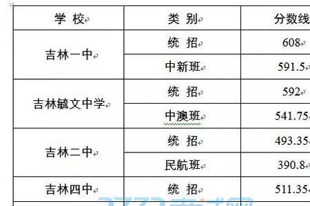 高中重点班是按中考成绩的吗