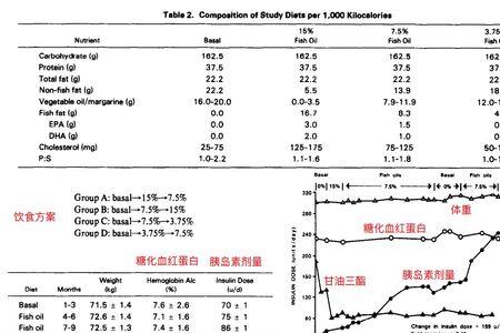 脂肪组成元素与糖相比哪个高