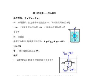 压力梯度和压差的计算公式