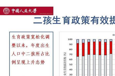 符合国家生育政策什么意思